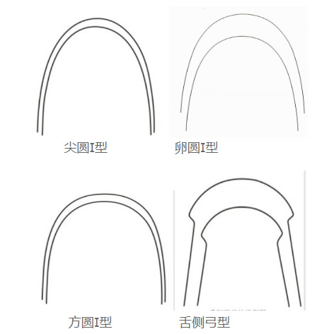 NiTi Super-elastic Arch Wires